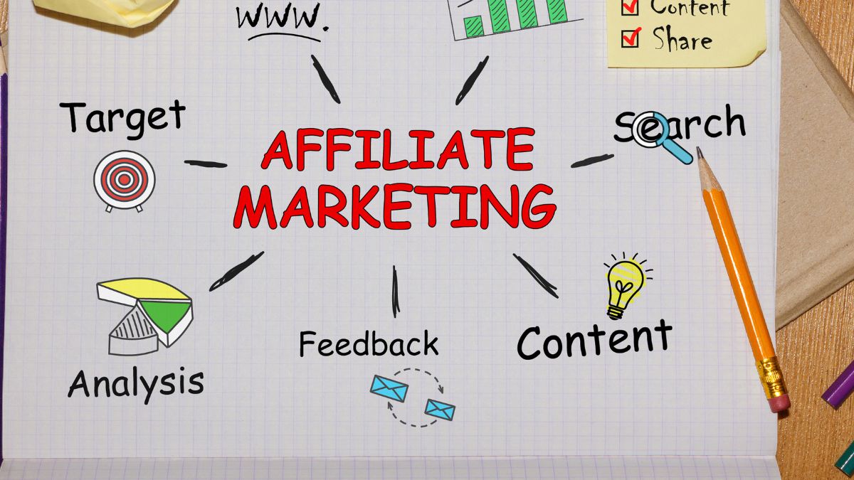 IA no Marketing de Afiliados