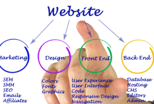 Diagrama mostrando a estrutura de um site de marketing digital com hosting, design, tráfego, geração de leads e vendas