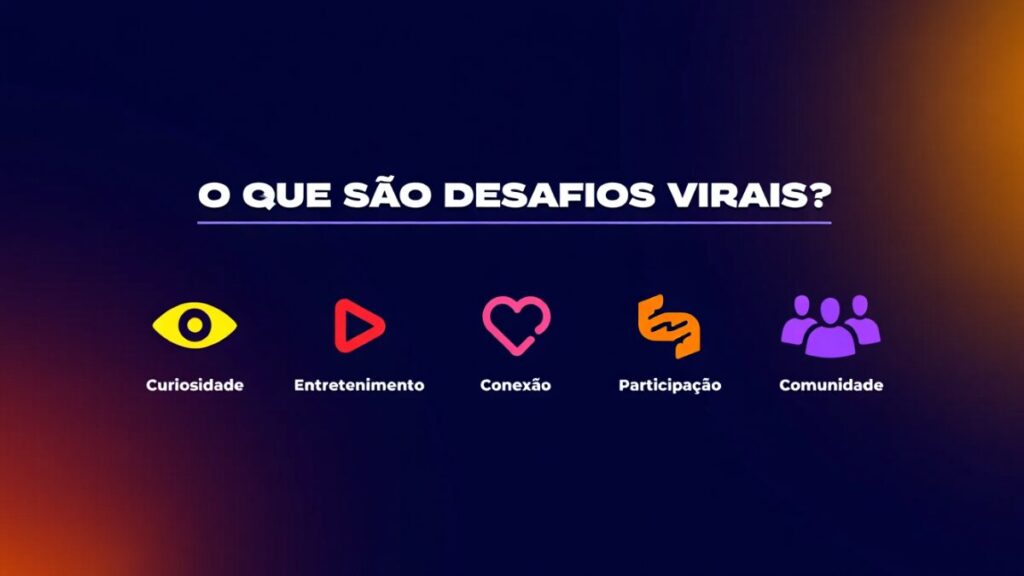 Ícones de redes sociais ilustrando o uso de algoritmos e edição viral.