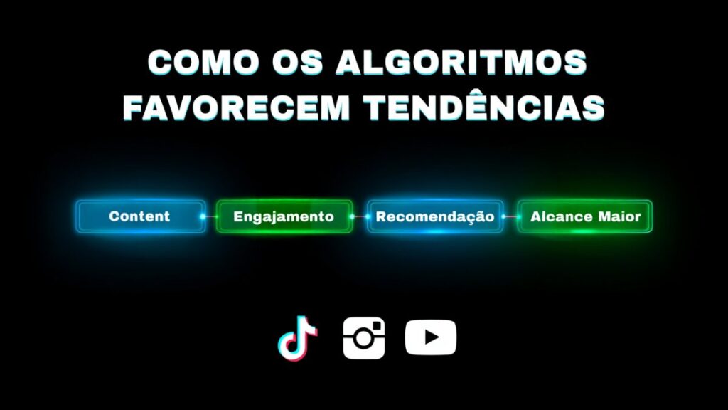 Infográfico sobre como algoritmos favorecem tendências e a importância da edição estratégica.