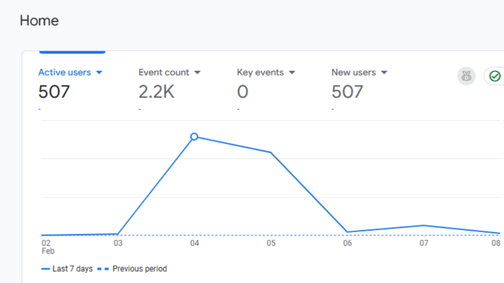 Gráfico de tráfego orgânico representando estratégias de marketing digital e empreendedorismo online.