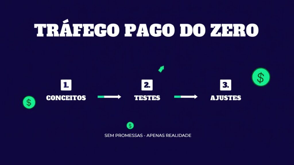 Infográfico sobre as etapas do Tráfego Pago, destacando a importância da edição de textos e anúncios para conversão.